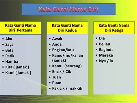 Maybe you would like to learn more about one of these? Kata ganti nama nota blog