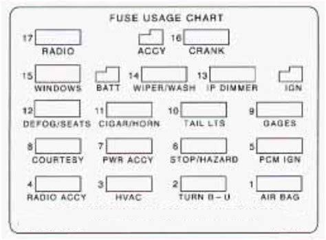 1985 Corvette Fuse Box Wiring Diagram