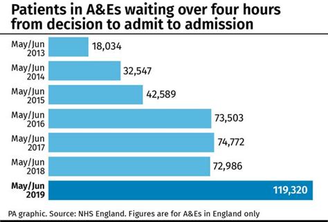 Nhs Patients Forced To Endure Long Trolley Waits Shropshire Star