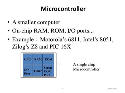 Troduction To Microprocessors
