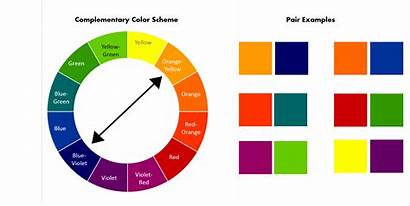 Scheme Wheel Complimentary Complementary Clipart Choose Powerpoint