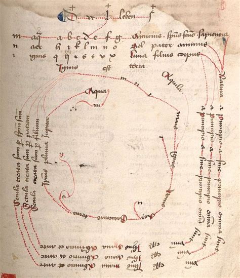 Alchemical Manuscript Artist Books Imagery Ancient Knowledge
