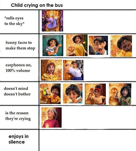 Encanto Alignment Chart Disney Memes Disney Fun Disney Characters