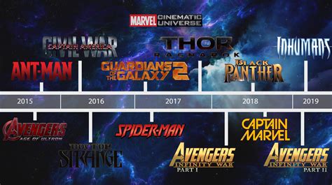 Updated Marvel Cinematic Universe Release Timeline Youtube