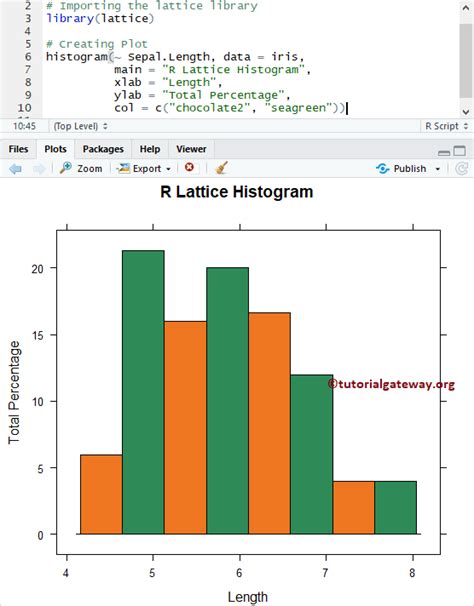 How To Plot Histogram In R Images