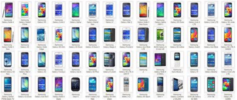 Samsung Lançou 56 Novos Smartphones Só Em 2014