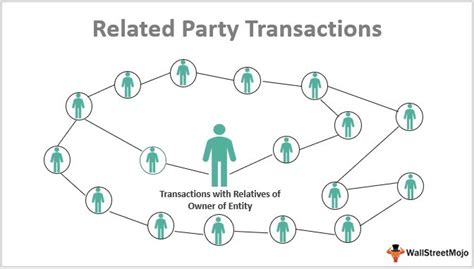The sebi clause 49 also states certain regulatory requirements for related party. Related Party Transactions (Definition, Types) | Examples