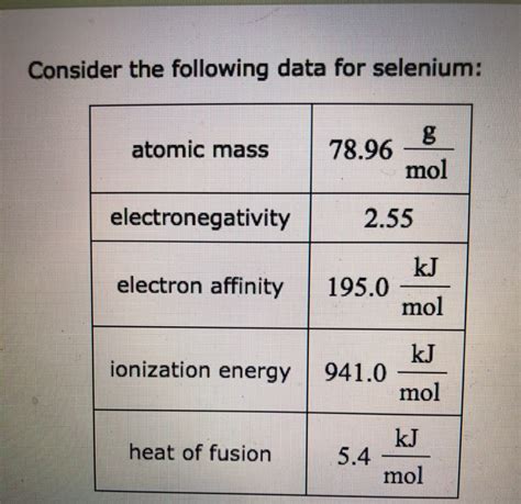 Solved Consider The Following Data For Selenium Atomic Mass