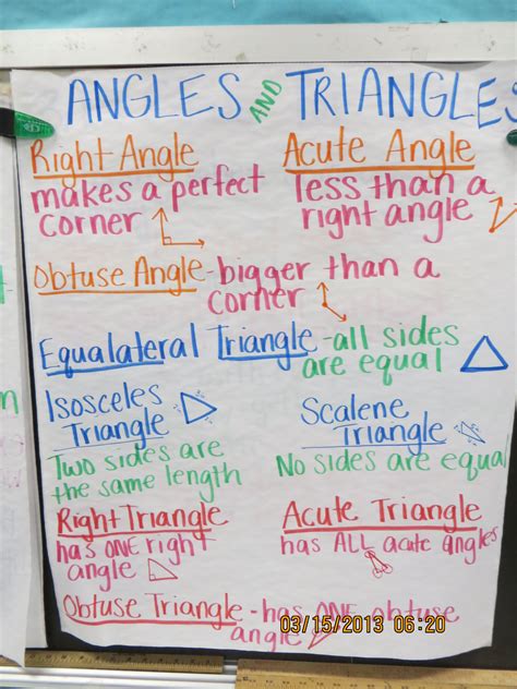 Angles And Triangles Anchor Chart 3rd Grade Geometry Math Charts Math