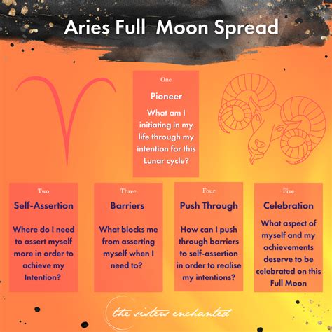 Aries Full Moon Tarot Spread The Sisters Enchanted