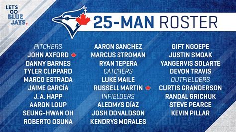 The information you requested is not available at this time, please check back again soon. Official 2018 Blue Jays 25-Man Roster : Torontobluejays