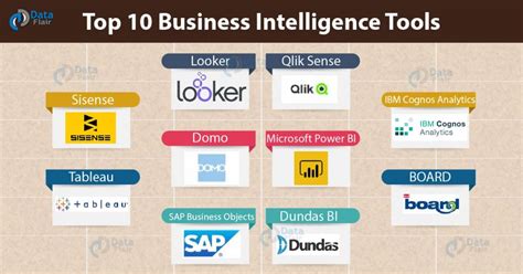 Top 10 Business Intelligence Tools With Features Dataflair