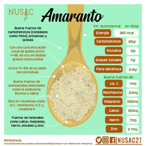 Conoce Tus Alimentos El Amaranto Recetas Para La Salud Semillas