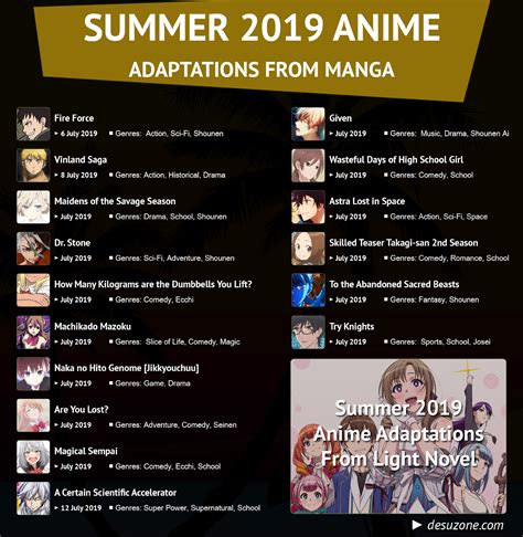 Share 54 Season Anime Chart Induhocakina