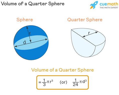 Volume Of A Quarter Sphere Formula Definition Examples