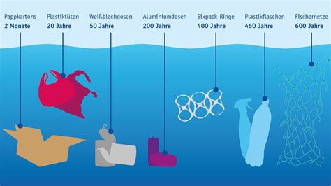 Plastik Im Meer Plasticontrol