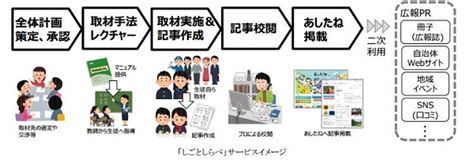 凸版印刷と東京書籍が、小中高生の地域産業への就職を支援 | ICT教育ニュース
