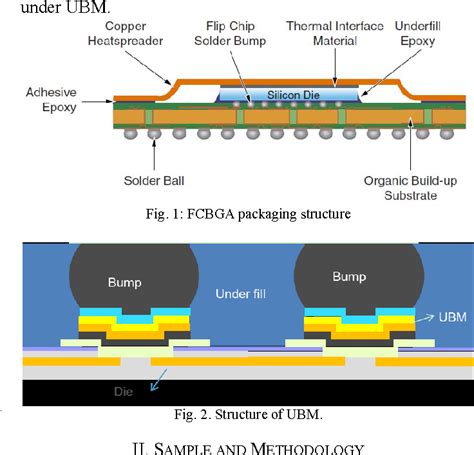 I am confused because my t7600 sl9sd is shown as using but according to wiki article, micro fcpga uses 478 pins while micro fcbga uses 479 pins. Figure 1 from Open failure mechanisms of FCBGA package ...