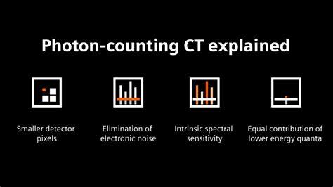 Photon Counting Ct Explained Part 2 Youtube