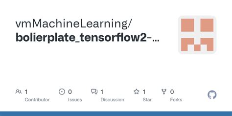 GitHub VmMachineLearning Bolierplate Tensorflow2 Yolov4