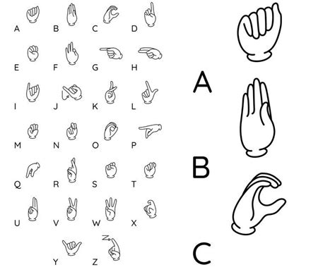 American Sign Language Svg Deaf Font Svg Asl Png Sign Language