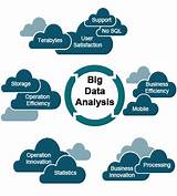 Photos of Data Analysis Big Data