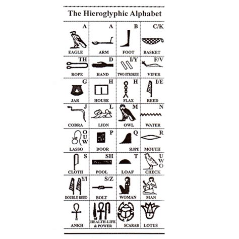 Ancient Egyptian Hieroglyphic Alphabet Egypt