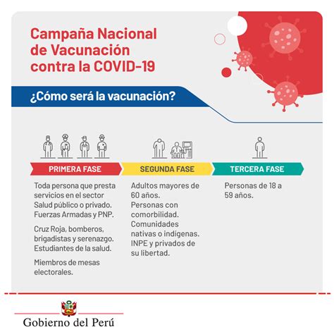 Private hospitals and laboratories as well as the peruvian ministry of health (minsa) are administering tests. Campaña Nacional de Vacunación contra la COVID-19 ...
