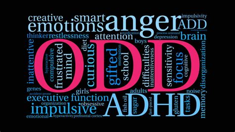 Find images that you can add to blogs, websites, or as desktop and phone wallpapers. Odd Adhd Word Cloud On Stock Footage Video (100% Royalty ...