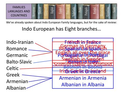 Ppt The Eight Major Language Families Powerpoint Presentation Free