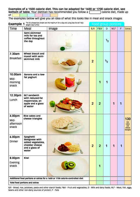 Printable 1500 Calorie Diabetic Meal Plan