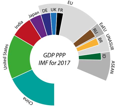The qs world university rankings by subject are based upon academic reputation, employer reputation and research impact (click here to read the full methodology). GDP WORLD RANKINGS GROSS DOMESTIC PRODUCT PROJECTIONS 2018 ...