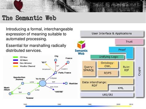 The Semantic Web Introducing A