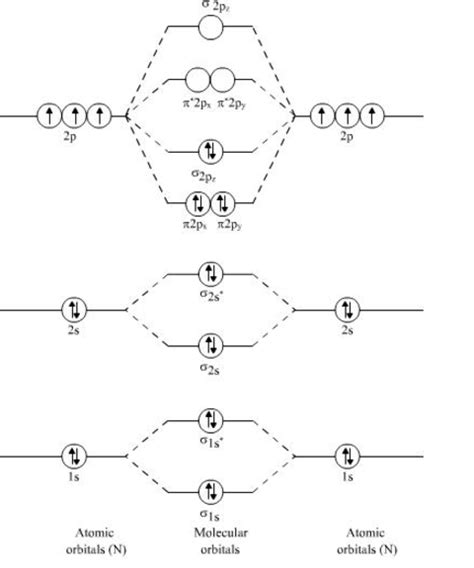 Diagram Valence Molecular Orbital Diagram For Nitrogen Vs Oxygen