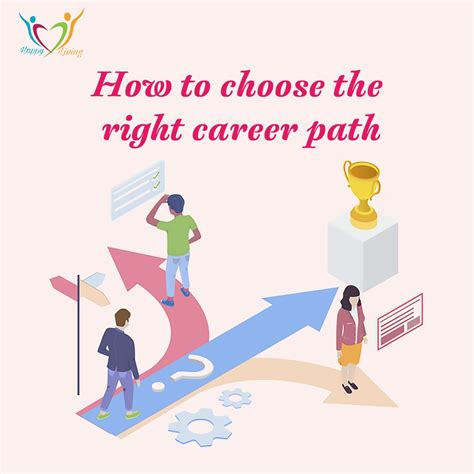 How To Choose The Right Career Path Happy Living Foundation