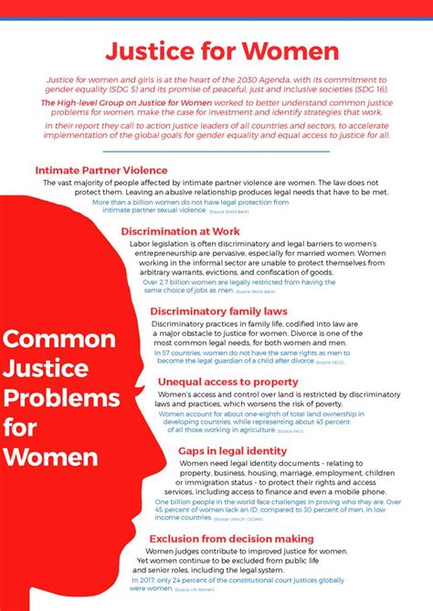 Calls For Stronger Commitments As Justice For Women Is Amplified At Csw