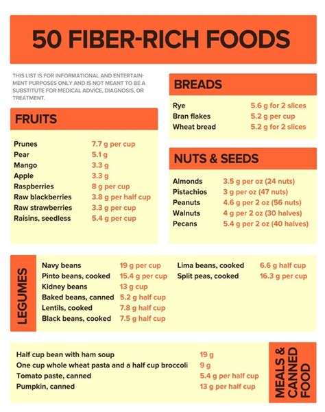 Health Benefits Of Fiber Why It Matters And Where To Find It