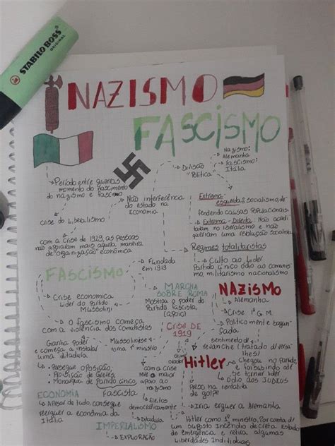Mapa Conceitual Nazismo E Fascismo Mapa Mental Como Aprender Mais