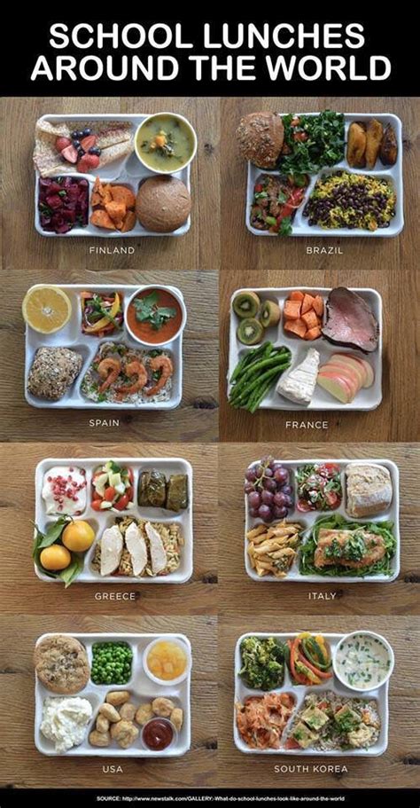 Health food restaurants vegetarian restaurants fast food restaurants. School lunches around the world | Healthy lunchbox recipes ...