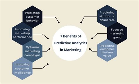 Enterprise Guide To Predictive Analytics Use Cases Techniques Benefits