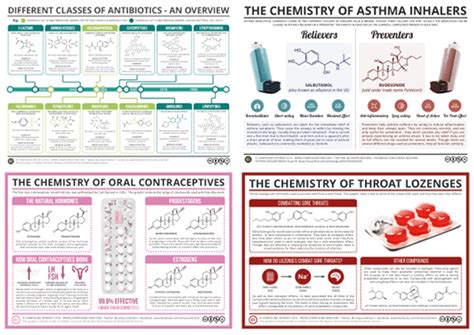 Compound Interest Infographics Ciencia