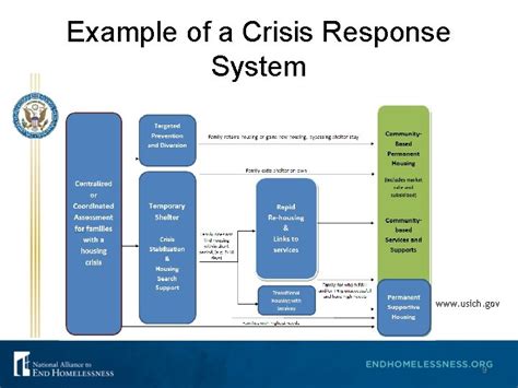 Systems Design For An Effective Crisis Response System