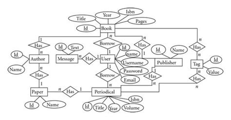 35 Er Diagram For Library Management System Wiring Diagram List