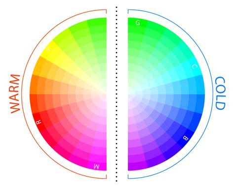 Introduction To Color Theory For Artists — Serena Archetti