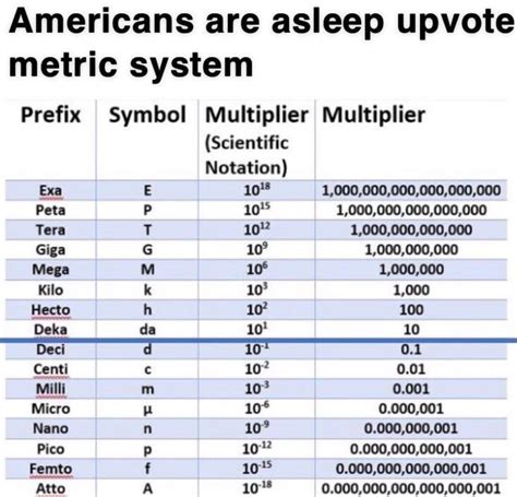 Sistem metrik dan sistem imperial. The metric system...metrics : coolguides