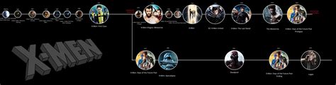 Apocalypse is born as the world's first mutant. X-Men Movie Timeline CORRECT : MarvelatFox