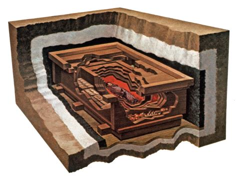 Reconstruction Showing The Layers Of The Tomb Of Lady Dai Mawangdui Ch