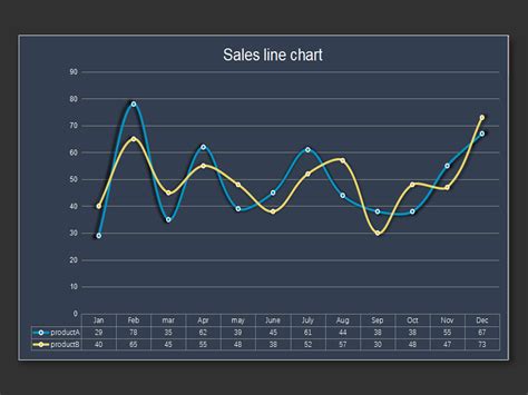 EXCEL Of Simple Business Sales Line Chart Xls WPS Free Templates