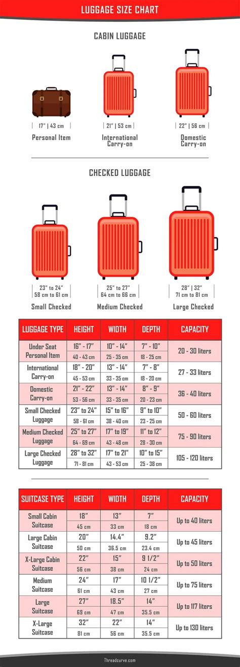 Luggage Sizes Charts For All Luggage Diagrams Journeyjunket