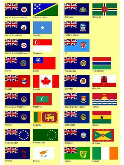27 Best Flags Meaning Images On Pinterest Flags Of The World World